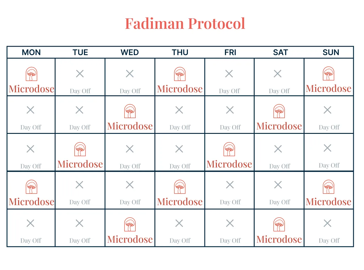 Fadiman Protocol